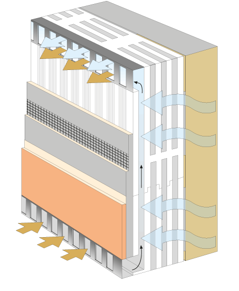 Bonne performance thermique